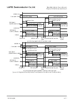 Preview for 156 page of Rohm LAPIS SEMICONDUCTOR ML620Q503 User Manual