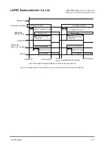 Preview for 158 page of Rohm LAPIS SEMICONDUCTOR ML620Q503 User Manual