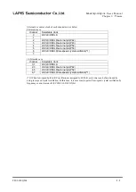 Preview for 172 page of Rohm LAPIS SEMICONDUCTOR ML620Q503 User Manual