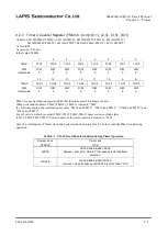 Preview for 175 page of Rohm LAPIS SEMICONDUCTOR ML620Q503 User Manual