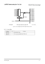 Preview for 186 page of Rohm LAPIS SEMICONDUCTOR ML620Q503 User Manual