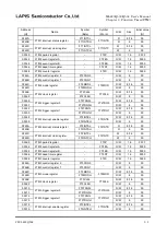 Preview for 188 page of Rohm LAPIS SEMICONDUCTOR ML620Q503 User Manual