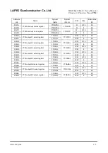 Preview for 189 page of Rohm LAPIS SEMICONDUCTOR ML620Q503 User Manual