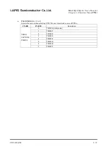 Preview for 201 page of Rohm LAPIS SEMICONDUCTOR ML620Q503 User Manual