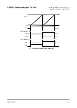 Preview for 216 page of Rohm LAPIS SEMICONDUCTOR ML620Q503 User Manual