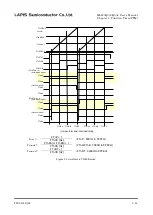 Preview for 217 page of Rohm LAPIS SEMICONDUCTOR ML620Q503 User Manual