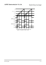 Preview for 219 page of Rohm LAPIS SEMICONDUCTOR ML620Q503 User Manual