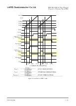 Preview for 222 page of Rohm LAPIS SEMICONDUCTOR ML620Q503 User Manual