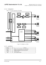 Preview for 253 page of Rohm LAPIS SEMICONDUCTOR ML620Q503 User Manual