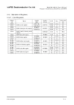 Preview for 254 page of Rohm LAPIS SEMICONDUCTOR ML620Q503 User Manual