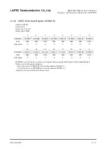 Preview for 268 page of Rohm LAPIS SEMICONDUCTOR ML620Q503 User Manual