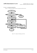 Preview for 281 page of Rohm LAPIS SEMICONDUCTOR ML620Q503 User Manual