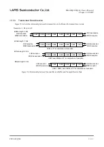 Preview for 296 page of Rohm LAPIS SEMICONDUCTOR ML620Q503 User Manual