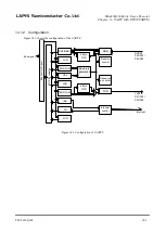 Preview for 305 page of Rohm LAPIS SEMICONDUCTOR ML620Q503 User Manual