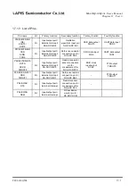 Preview for 352 page of Rohm LAPIS SEMICONDUCTOR ML620Q503 User Manual