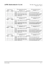 Preview for 357 page of Rohm LAPIS SEMICONDUCTOR ML620Q503 User Manual