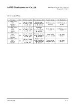 Preview for 370 page of Rohm LAPIS SEMICONDUCTOR ML620Q503 User Manual