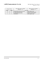 Preview for 375 page of Rohm LAPIS SEMICONDUCTOR ML620Q503 User Manual