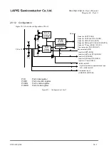 Preview for 381 page of Rohm LAPIS SEMICONDUCTOR ML620Q503 User Manual