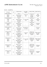 Preview for 382 page of Rohm LAPIS SEMICONDUCTOR ML620Q503 User Manual