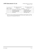 Preview for 390 page of Rohm LAPIS SEMICONDUCTOR ML620Q503 User Manual