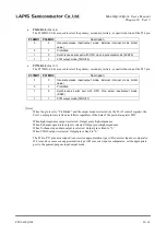 Preview for 393 page of Rohm LAPIS SEMICONDUCTOR ML620Q503 User Manual