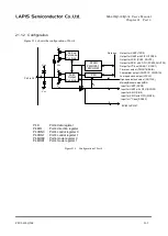 Preview for 397 page of Rohm LAPIS SEMICONDUCTOR ML620Q503 User Manual