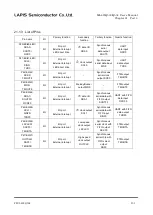 Preview for 398 page of Rohm LAPIS SEMICONDUCTOR ML620Q503 User Manual