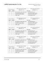 Preview for 404 page of Rohm LAPIS SEMICONDUCTOR ML620Q503 User Manual