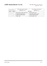 Preview for 405 page of Rohm LAPIS SEMICONDUCTOR ML620Q503 User Manual