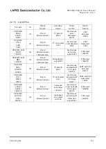 Preview for 413 page of Rohm LAPIS SEMICONDUCTOR ML620Q503 User Manual