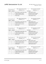 Preview for 420 page of Rohm LAPIS SEMICONDUCTOR ML620Q503 User Manual