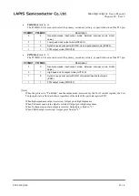 Preview for 424 page of Rohm LAPIS SEMICONDUCTOR ML620Q503 User Manual