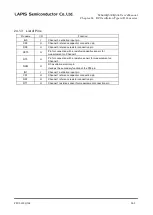 Preview for 441 page of Rohm LAPIS SEMICONDUCTOR ML620Q503 User Manual