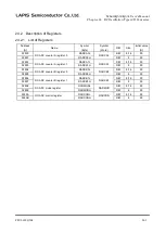 Preview for 442 page of Rohm LAPIS SEMICONDUCTOR ML620Q503 User Manual