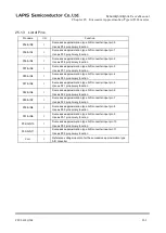 Preview for 464 page of Rohm LAPIS SEMICONDUCTOR ML620Q503 User Manual