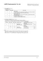 Preview for 484 page of Rohm LAPIS SEMICONDUCTOR ML620Q503 User Manual