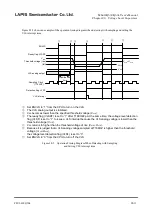 Preview for 516 page of Rohm LAPIS SEMICONDUCTOR ML620Q503 User Manual