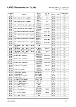 Preview for 524 page of Rohm LAPIS SEMICONDUCTOR ML620Q503 User Manual