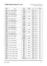 Preview for 525 page of Rohm LAPIS SEMICONDUCTOR ML620Q503 User Manual