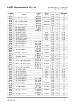 Preview for 526 page of Rohm LAPIS SEMICONDUCTOR ML620Q503 User Manual