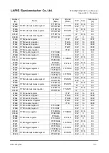 Preview for 527 page of Rohm LAPIS SEMICONDUCTOR ML620Q503 User Manual