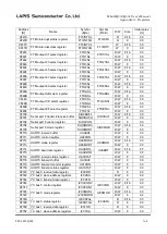 Preview for 528 page of Rohm LAPIS SEMICONDUCTOR ML620Q503 User Manual