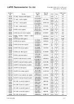 Preview for 529 page of Rohm LAPIS SEMICONDUCTOR ML620Q503 User Manual