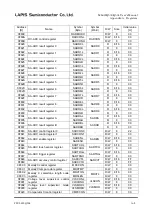 Preview for 530 page of Rohm LAPIS SEMICONDUCTOR ML620Q503 User Manual