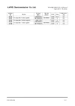 Preview for 531 page of Rohm LAPIS SEMICONDUCTOR ML620Q503 User Manual