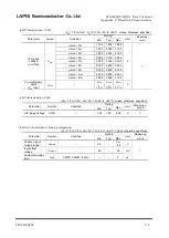 Preview for 538 page of Rohm LAPIS SEMICONDUCTOR ML620Q503 User Manual