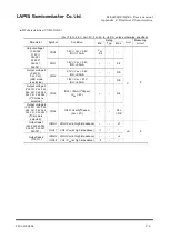 Preview for 539 page of Rohm LAPIS SEMICONDUCTOR ML620Q503 User Manual