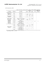 Preview for 540 page of Rohm LAPIS SEMICONDUCTOR ML620Q503 User Manual