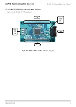 Preview for 7 page of Rohm LAPIS Semiconductor ML62Q1739 User Manual